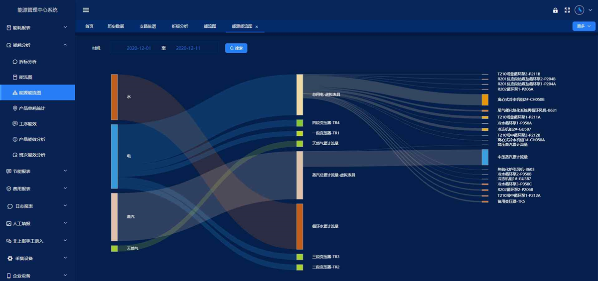 工業能耗監測系統