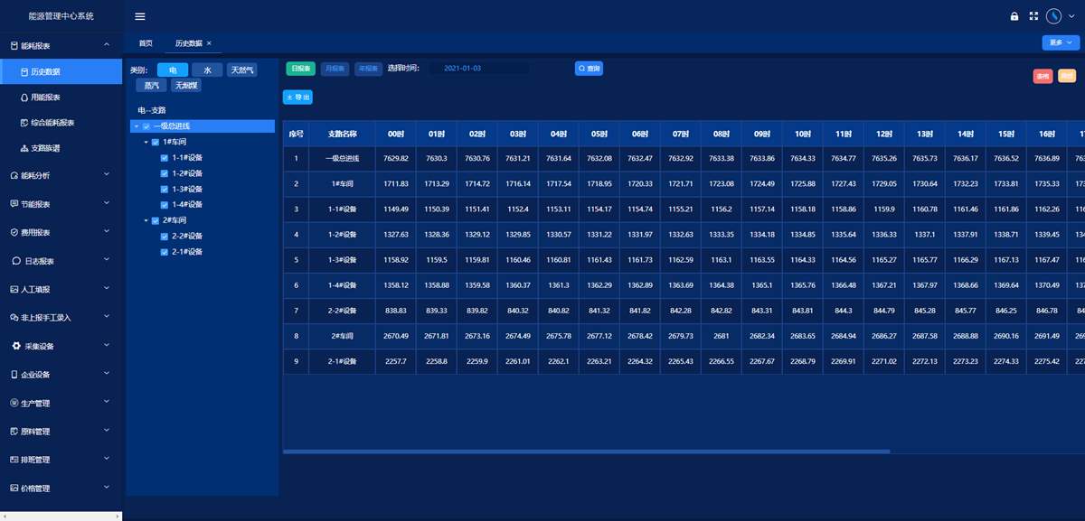工業能耗監測系統