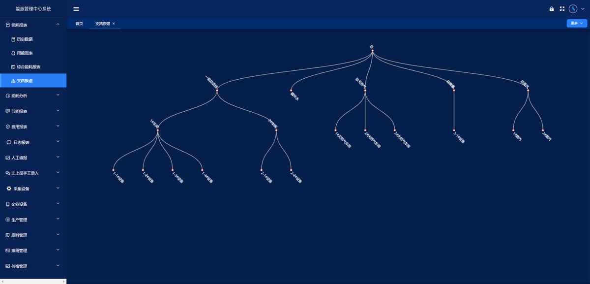 工業能耗監測系統