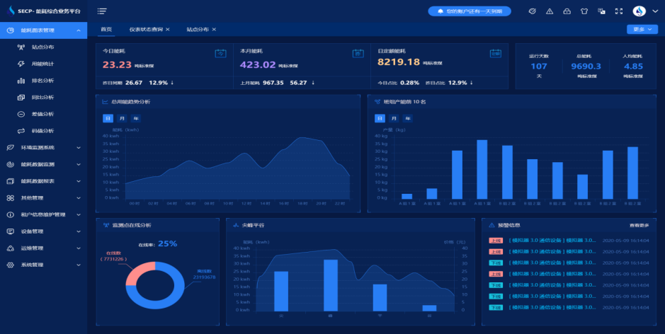 三水能耗監測系統-系統設備-能源管理