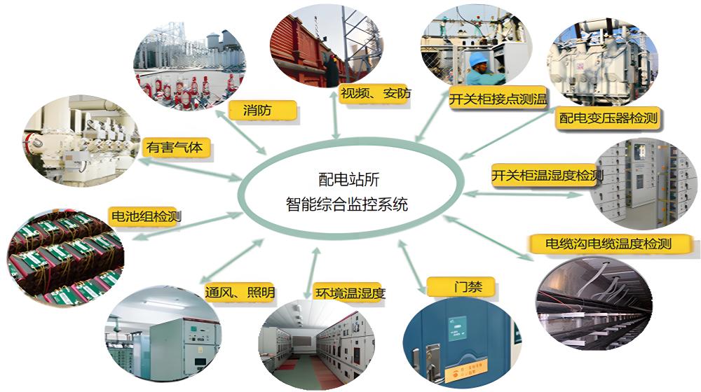 配電站房智能監控系統詳細功能.jpg