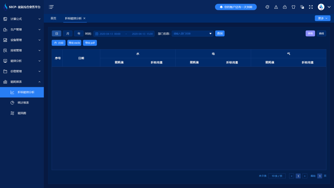 能耗監(jiān)測系統(tǒng)多少錢(圖1) 能耗監(jiān)測系統(tǒng)-能效分析.png
