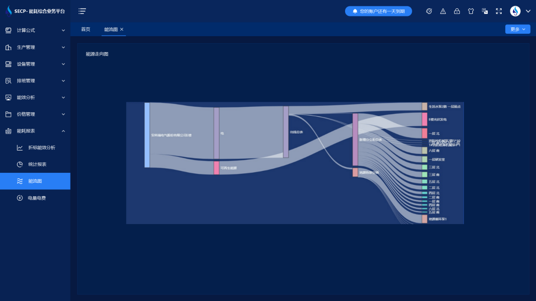 能效監(jiān)測(cè)系統(tǒng)(圖2) 能耗監(jiān)測(cè)系統(tǒng)-能源走向圖.png