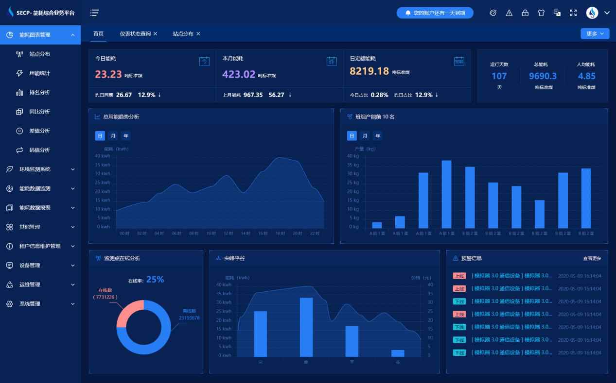 濟南中海碳素新材料有限公司能耗監測案例(圖4)