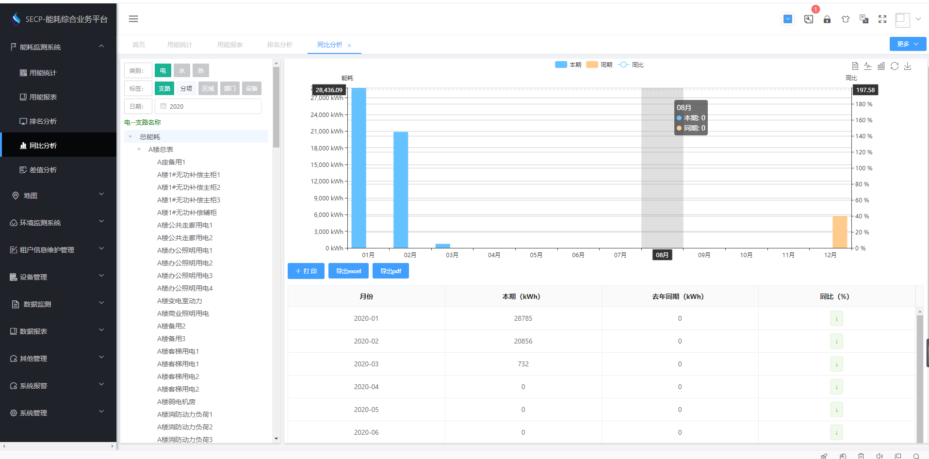 中凱興業貿易廣場商務樓能耗監測案例(圖4) 中凱興業貿易廣場商務樓能耗監測案例(圖4)