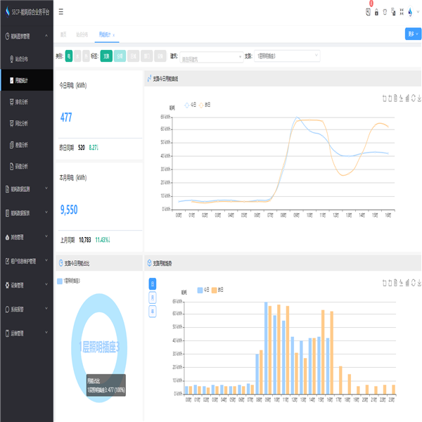 山東軒竹醫藥科技有限公司能耗監測案例(圖3)
