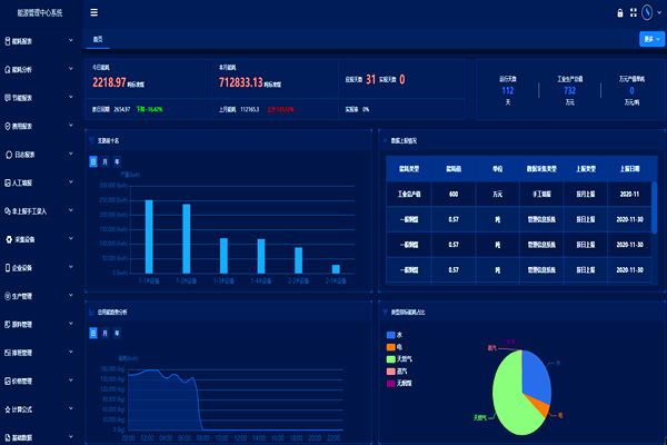 河北德金玻璃有限公司能耗監測案例(圖2) 河北德金玻璃有限公司能耗監測案例(圖2)