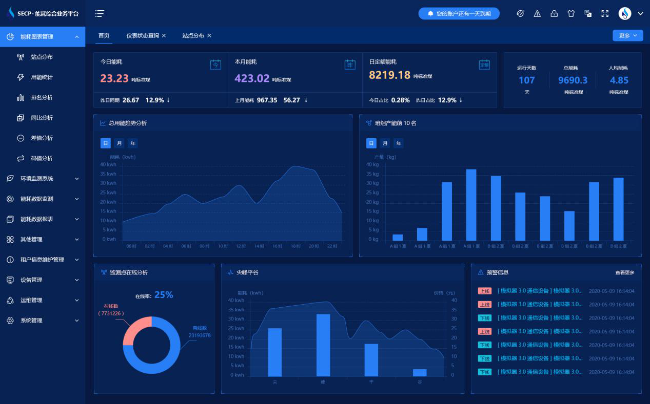 河北鑫鑫木業有限公司能耗在線監測案例(圖3)