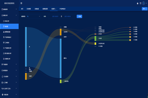 玉星生物(集團)股份有限公司能耗監測案例(圖2) 玉星生物(集團)股份有限公司能耗監測案例(圖2)