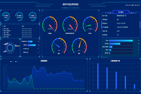 河北金鋒淀粉糖醇有限公司能耗在線監測案例(圖2)