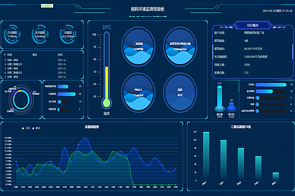 中建八局商河綜合辦公樓被動式建筑能耗與環境監測工程案例(圖2)