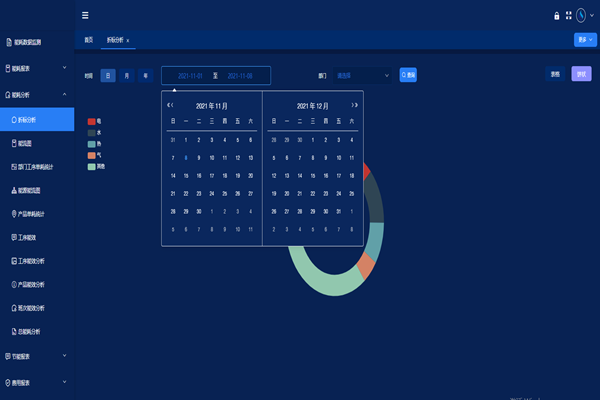 沙河市安全實業有限公司能耗在線監測案例(圖2)