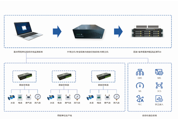 石家莊市曲寨水泥有限公司能耗監測案例(圖3)